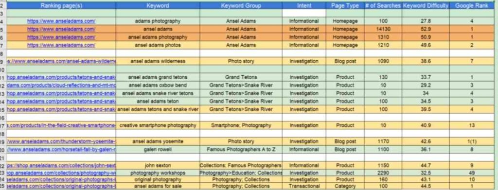 关键词集群划分与语义扩展策略
