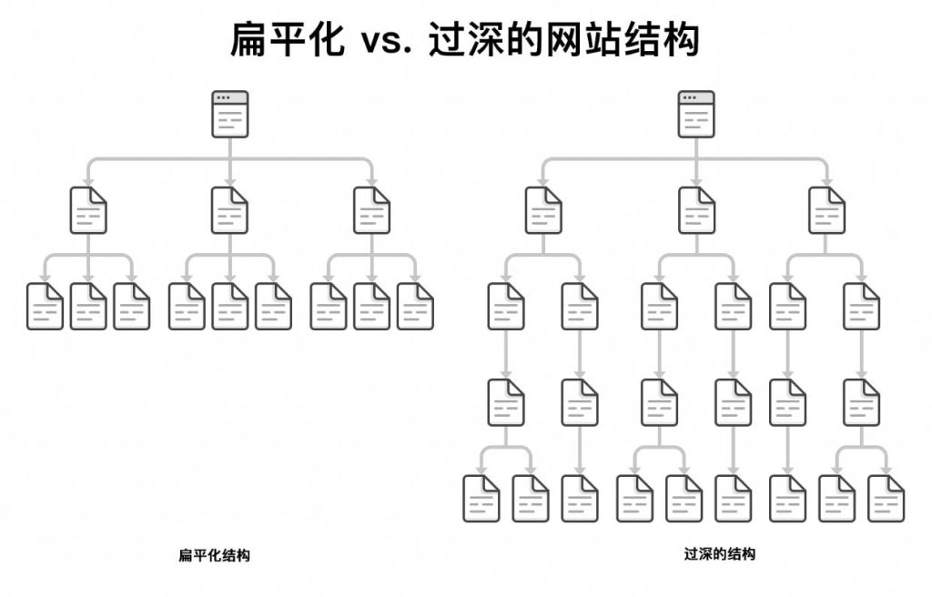 关键词集群划分与语义扩展策略