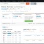 SEMrush