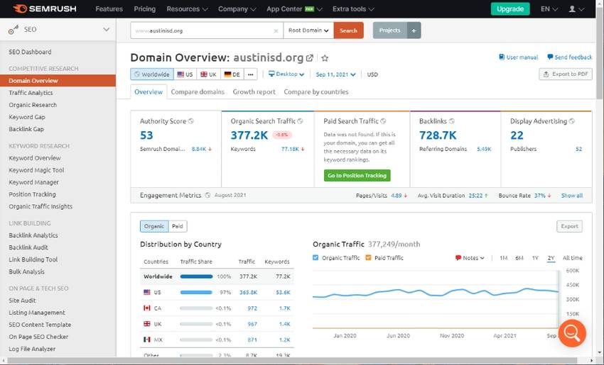 SEMrush