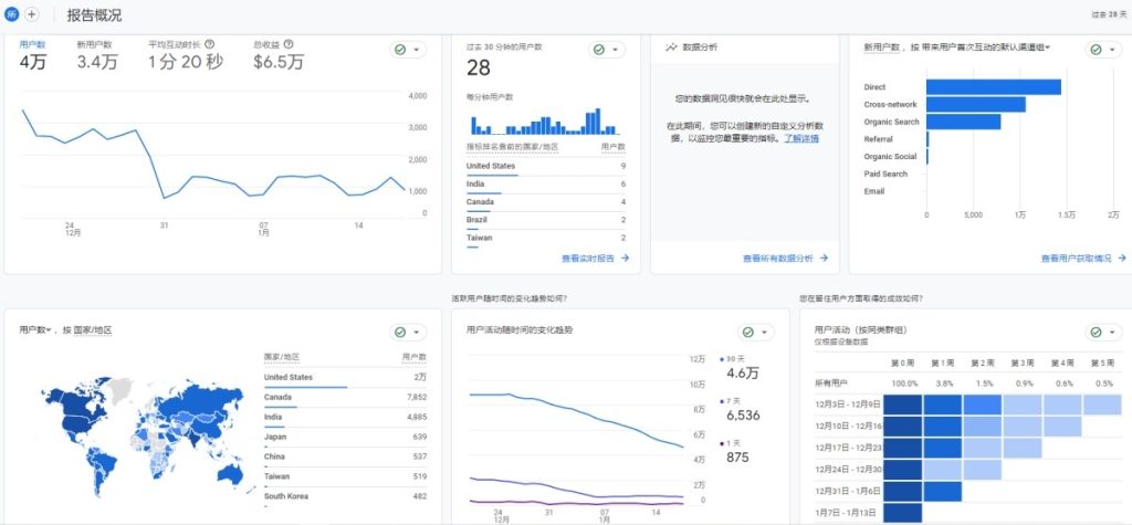 Google Analytics
