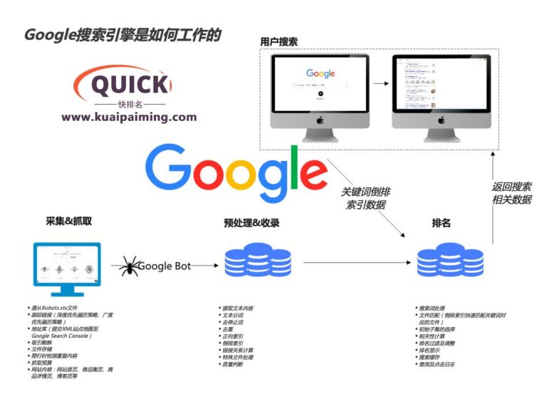 谷歌搜索引擎工作原理