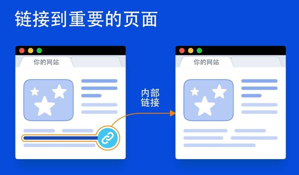 内链